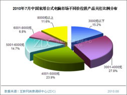 產品特征調研中心月度報告技術推廣服務深度解析