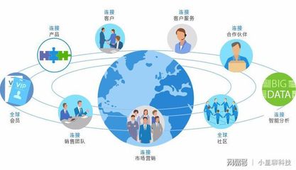 企業為什么要用客戶管理軟件？解析軟件與信息服務的雙重價值